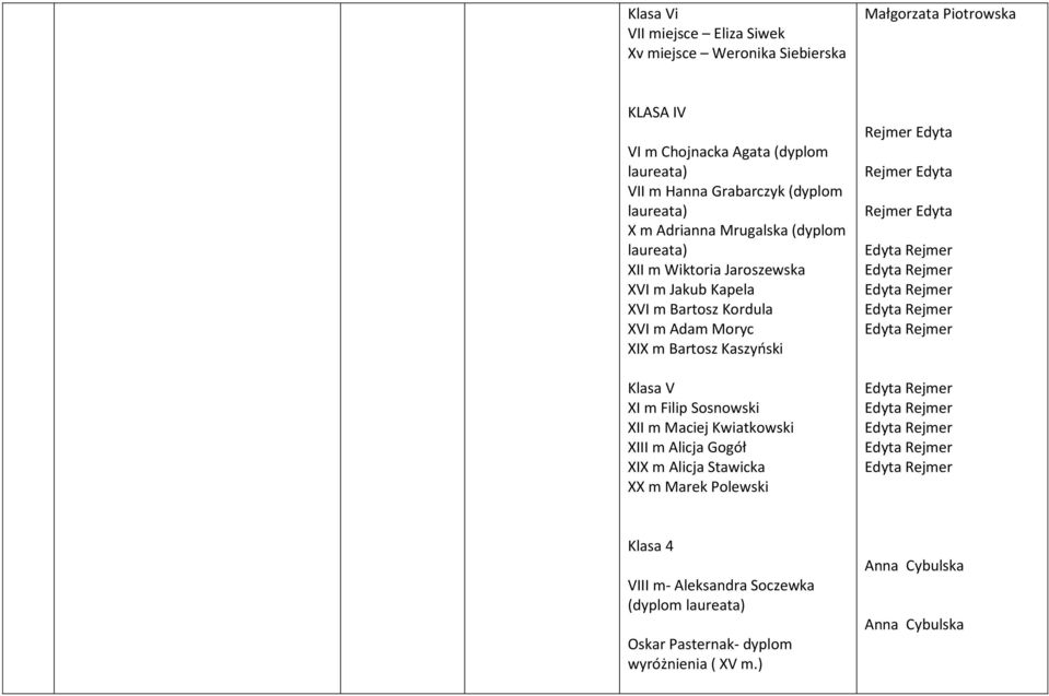Bartosz Kaszyński Klasa V XI m Filip Sosnowski XII m Maciej Kwiatkowski XIII m Alicja Gogół XIX m Alicja Stawicka XX m Marek Polewski Rejmer