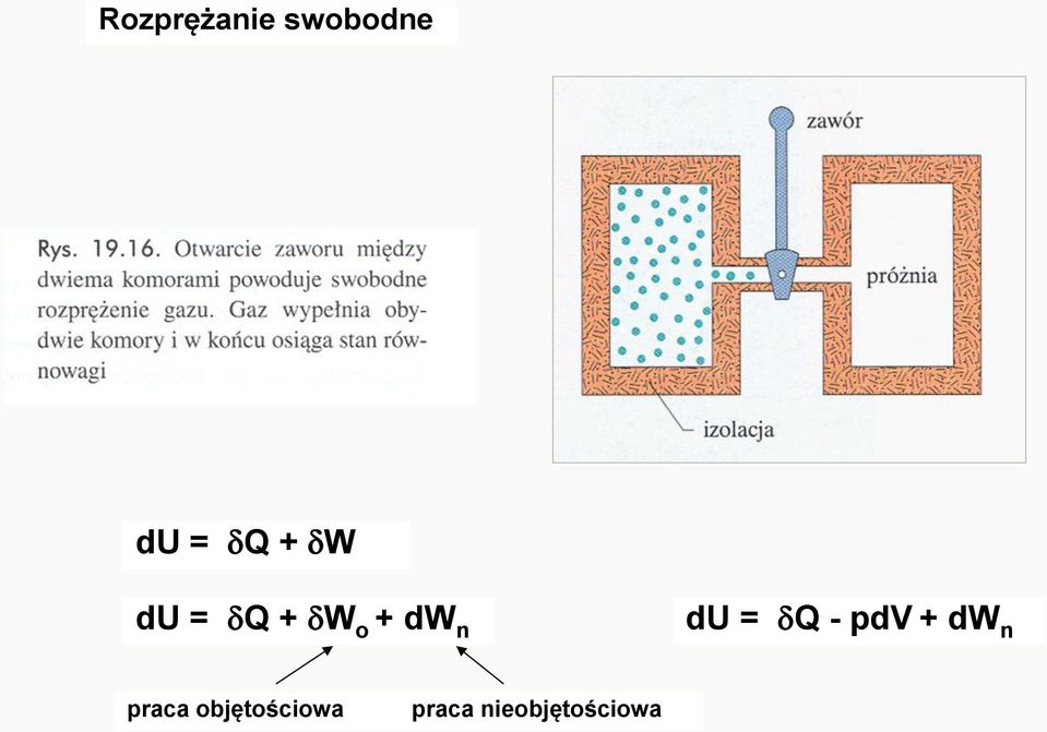 = dq - pdv + dw n praca