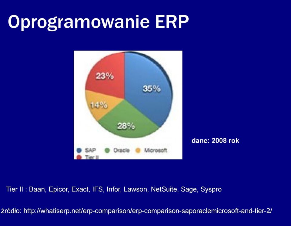 Sage, Syspro źródło: http://whatiserp.