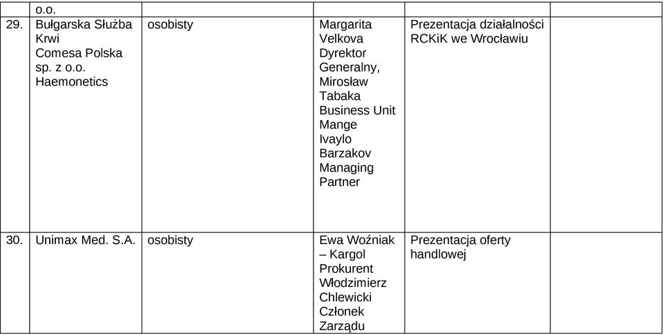 Managing Partner Prezentacja działalności 30. Unimax Med. S.A.