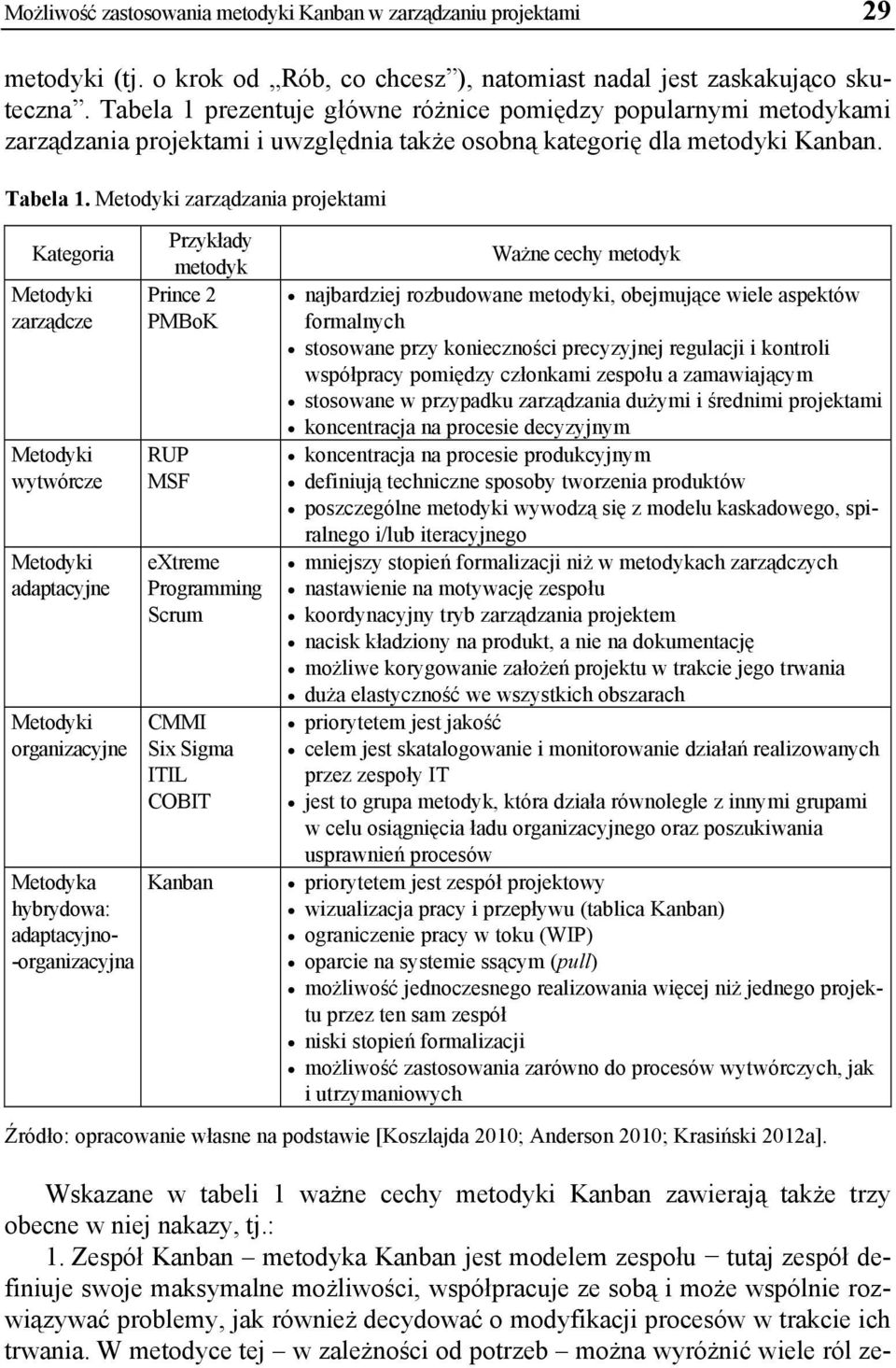 Metodyki zarządzania projektami Kategoria Metodyki zarządcze Metodyki wytwórcze Metodyki adaptacyjne Metodyki organizacyjne Metodyka hybrydowa: adaptacyjno- -organizacyjna Przykłady metodyk Prince 2