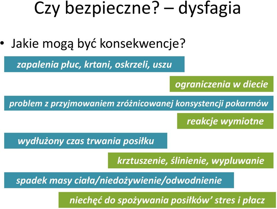 zróżnicowanej konsystencji pokarmów reakcje wymiotne wydłużony czas trwania posiłku