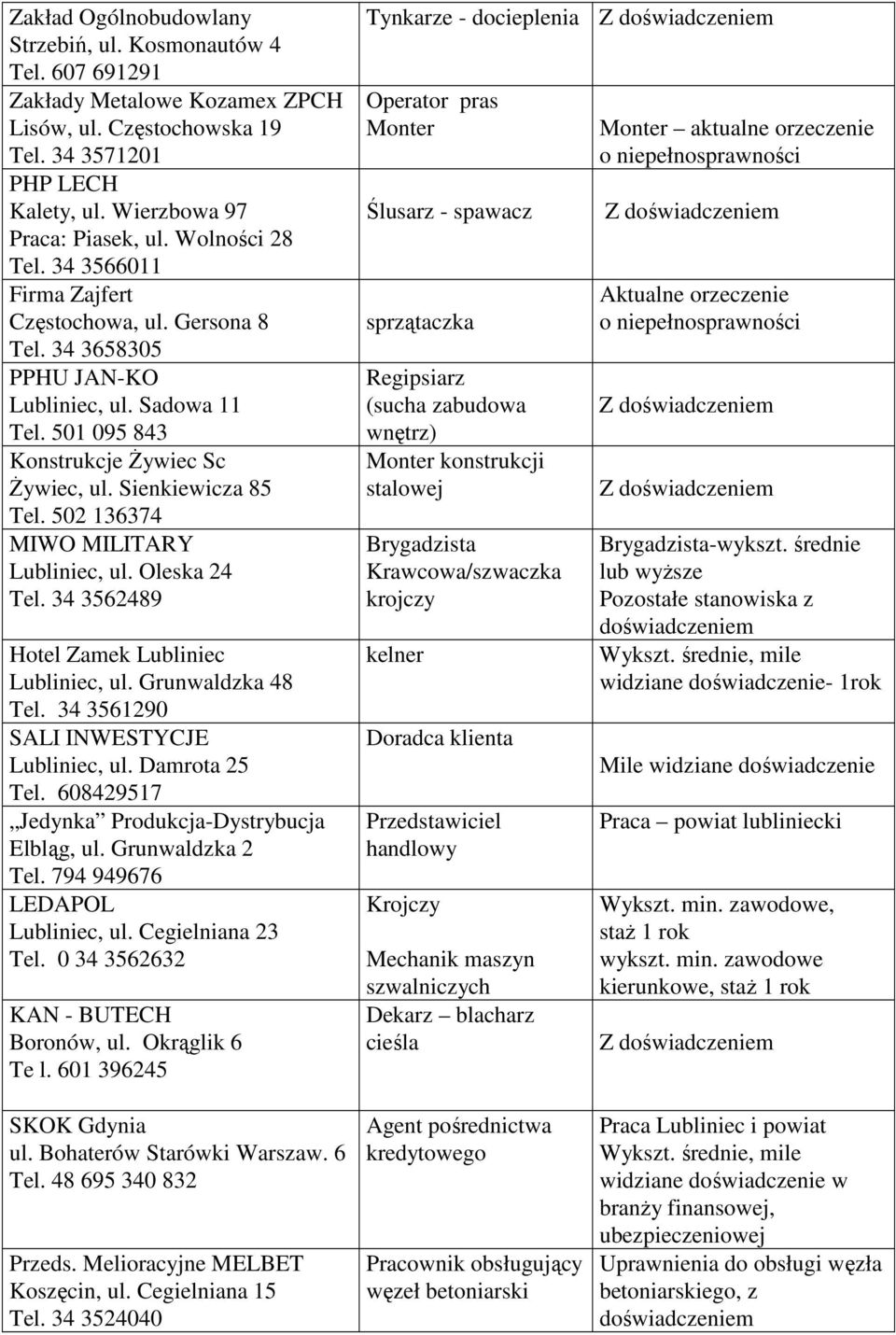 502 136374 MIWO MILITARY Lubliniec, ul. Oleska 24 Tel. 34 3562489 Hotel Zamek Lubliniec Lubliniec, ul. Grunwaldzka 48 Tel. 34 3561290 SALI INWESTYCJE Lubliniec, ul. Damrota 25 Tel.