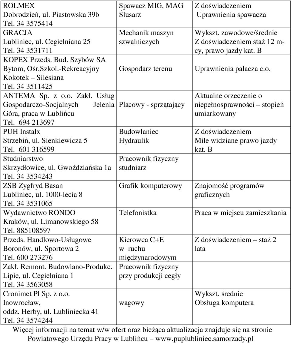 Gwoździańska 1a Tel. 34 3534243 ZSB Zygfryd Basan Lubliniec, ul. 1000-lecia 8 Tel. 34 3531065 Wydawnictwo RONDO Kraków, ul. Limanowskiego 58 Tel. 885108597 Przeds. Handlowo-Usługowe Boronów, ul.