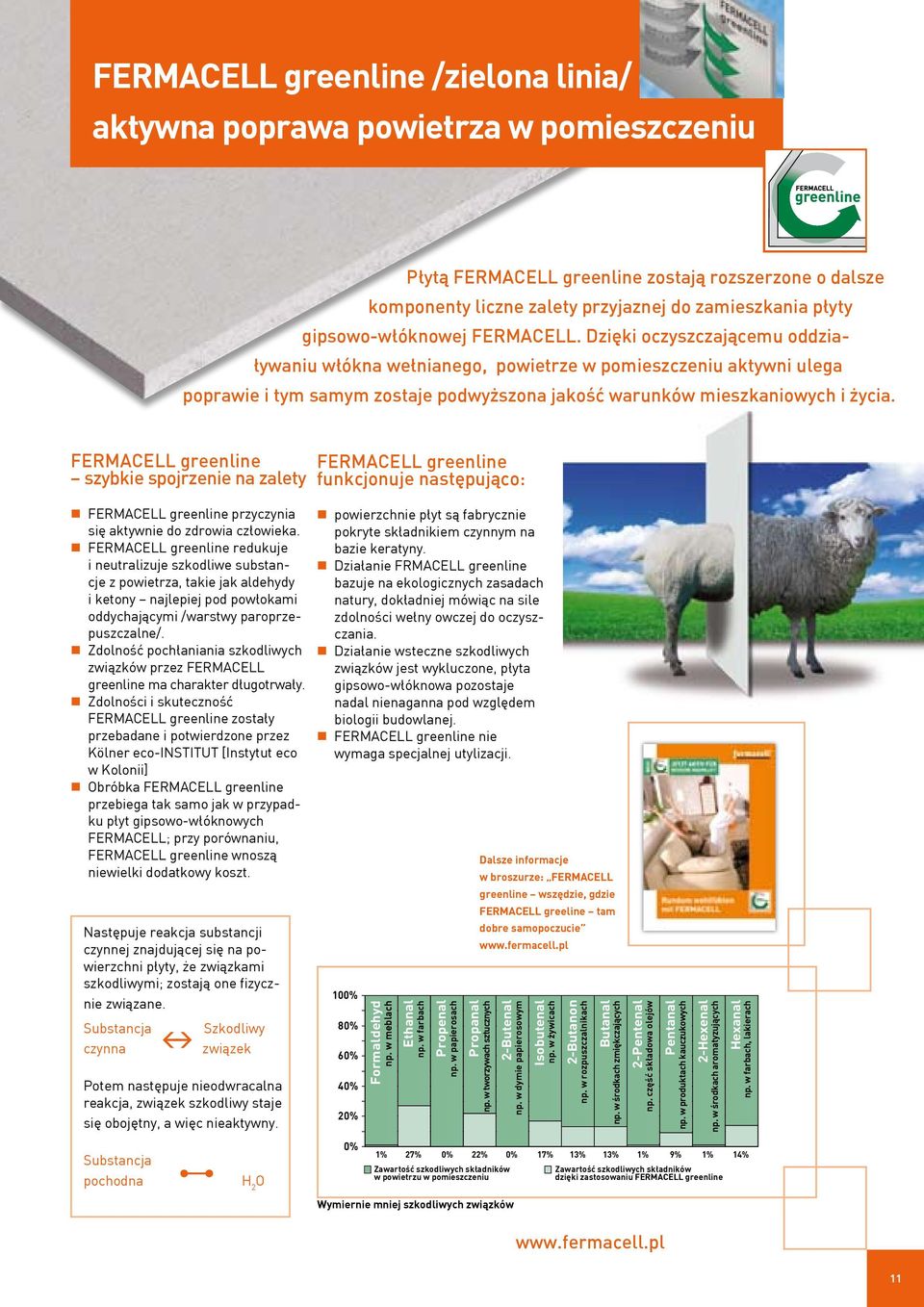 Dzięki oczyszczającemu oddziaływaniu włókna wełnianego, powietrze w pomieszczeniu aktywni ulega poprawie i tym samym zostaje podwyższona jakość warunków mieszkaniowych i życia.