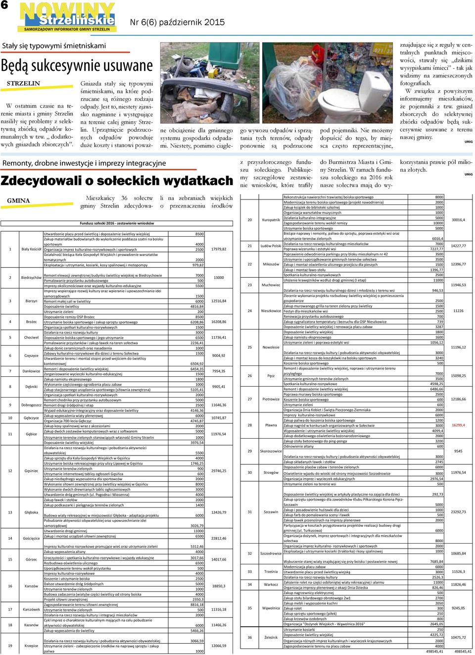 Jest to, niestety zjawisko nagminne i występujące na terenie całej gminy Strzelin.