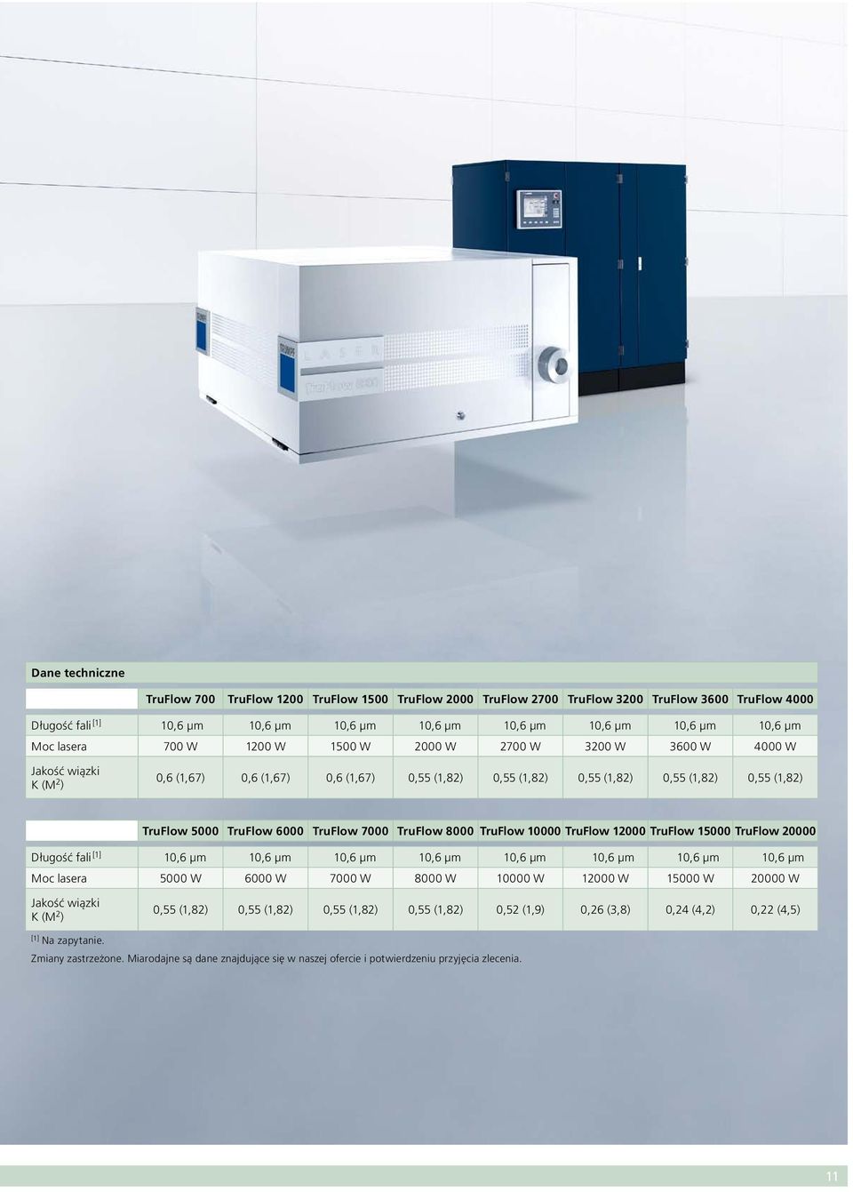 TruFlow 6000 TruFlow 7000 TruFlow 8000 TruFlow 10000 TruFlow 12000 TruFlow 15000 TruFlow 20000 Długość fali [1] 10,6 µm 10,6 µm 10,6 µm 10,6 µm 10,6 µm 10,6 µm 10,6 µm 10,6 µm Moc lasera 5000 W 6000