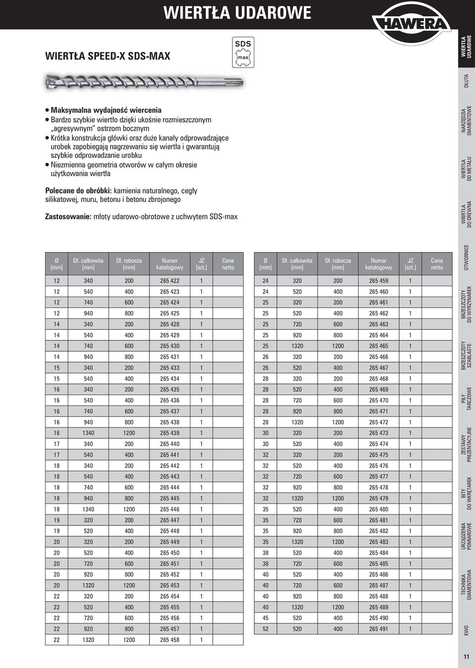 silikatowej, muru, betonu i betonu zbrojonego Zastosowanie: młoty udarowo-obrotowe z uchwytem SDS-max Dł. robocza Dł.