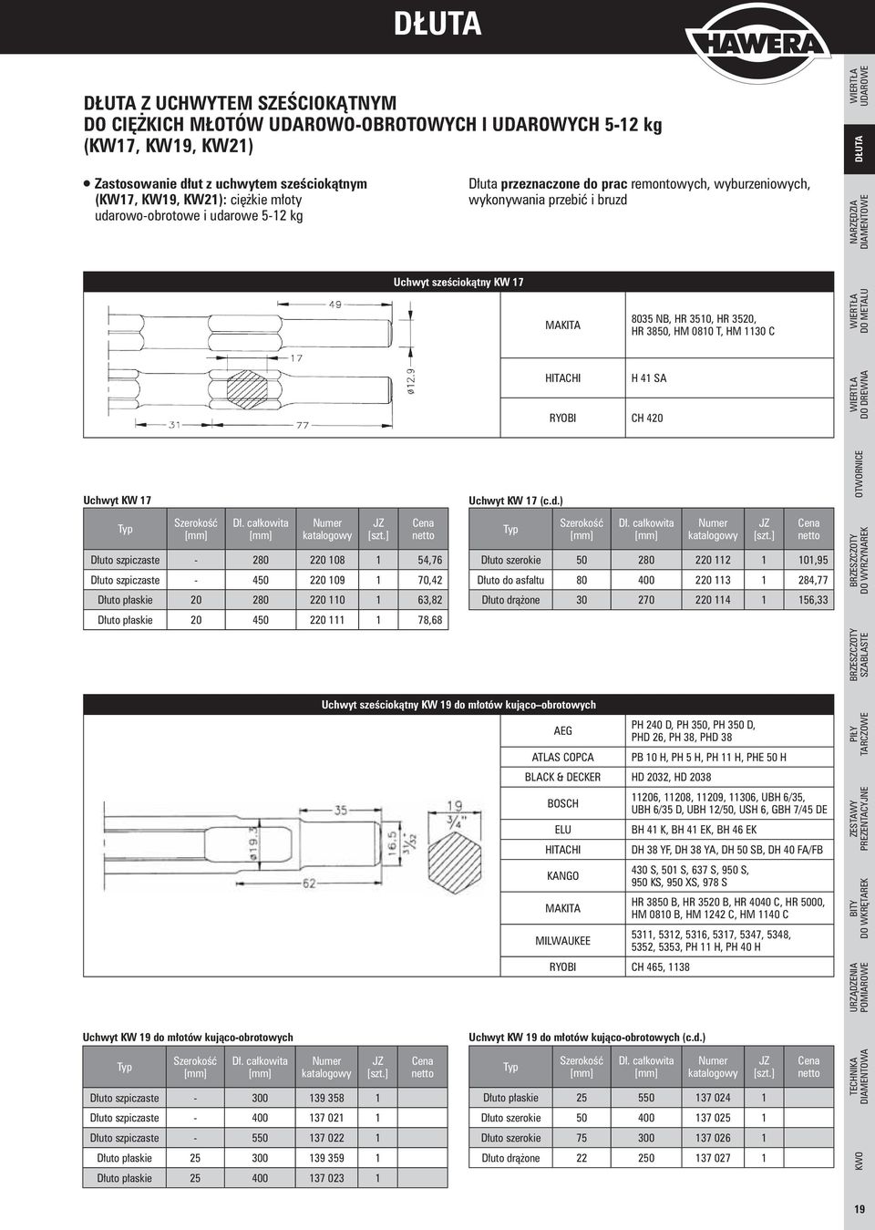 41 SA RYOBI CH 420 Uchwyt KW 17 Typ Szerokość Dłuto szpiczaste - 280 220 108 1 54,76 Dłuto szpiczaste - 450 220 109 1 70,42 Dłuto płaskie 20 280 220 110 1 63,82 Dłuto płaskie 20 450 220 111 1 78,68
