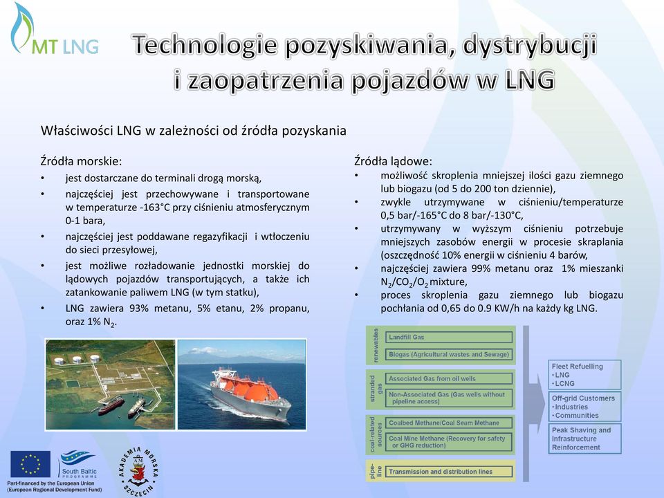 zatankowanie paliwem LNG (w tym statku), LNG zawiera 93% metanu, 5% etanu, 2% propanu, oraz 1% N 2.