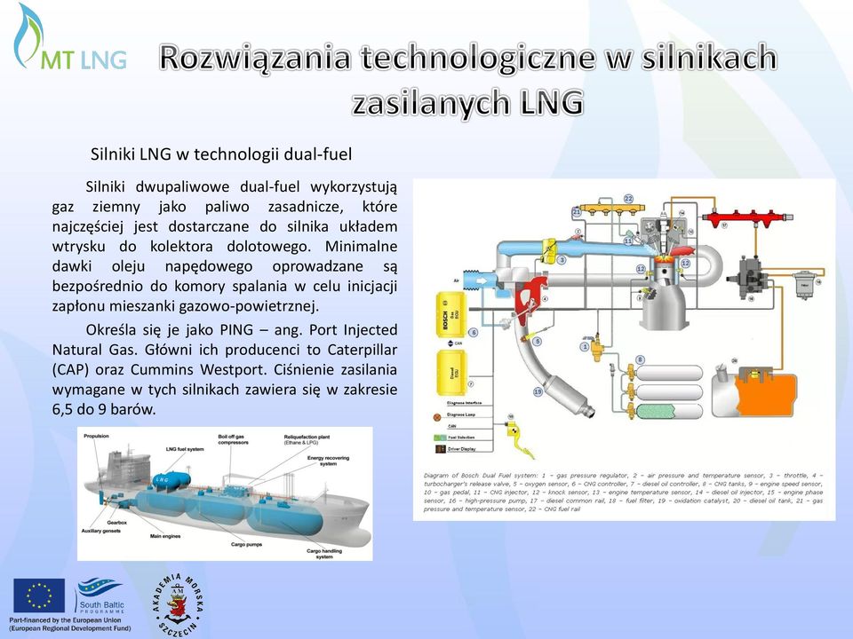 Minimalne dawki oleju napędowego oprowadzane są bezpośrednio do komory spalania w celu inicjacji zapłonu mieszanki gazowo-powietrznej.