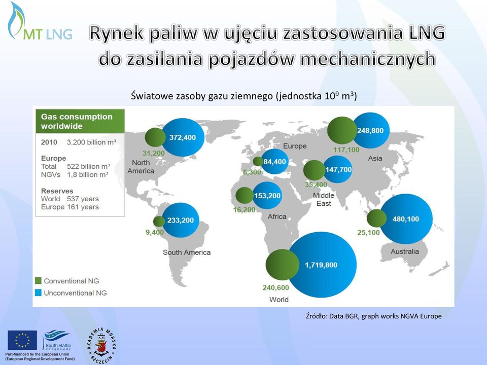 9 m 3 ) Źródło: Data