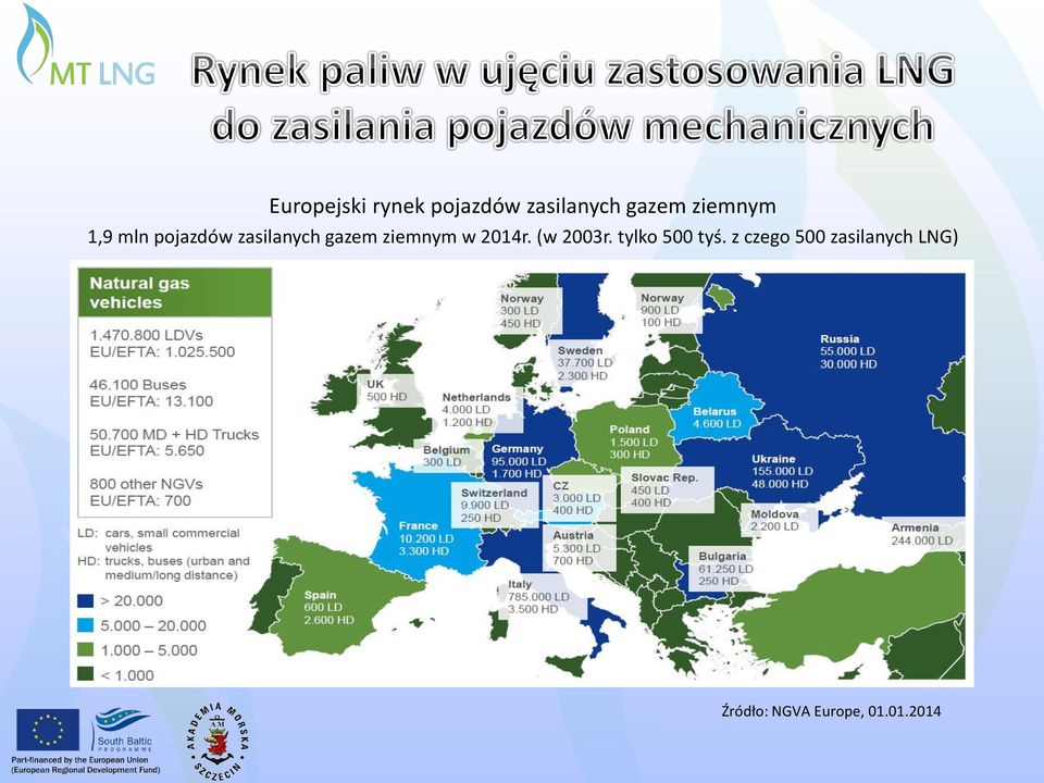 ziemnym w 2014r. (w 2003r. tylko 500 tyś.