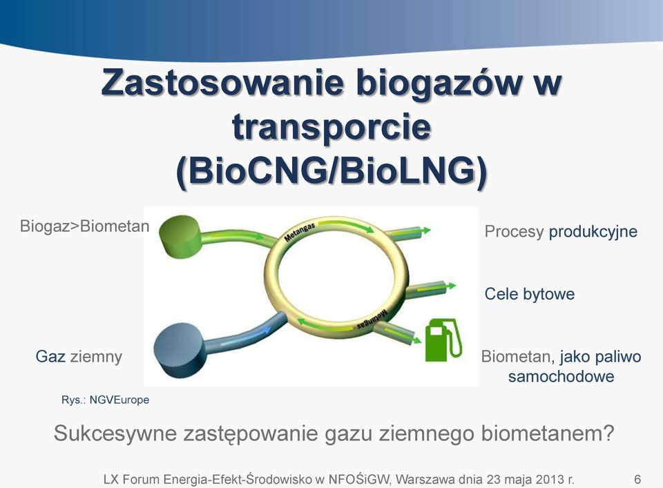 : NGVEurope Biometan, jako paliwo samochodowe Sukcesywne zastępowanie