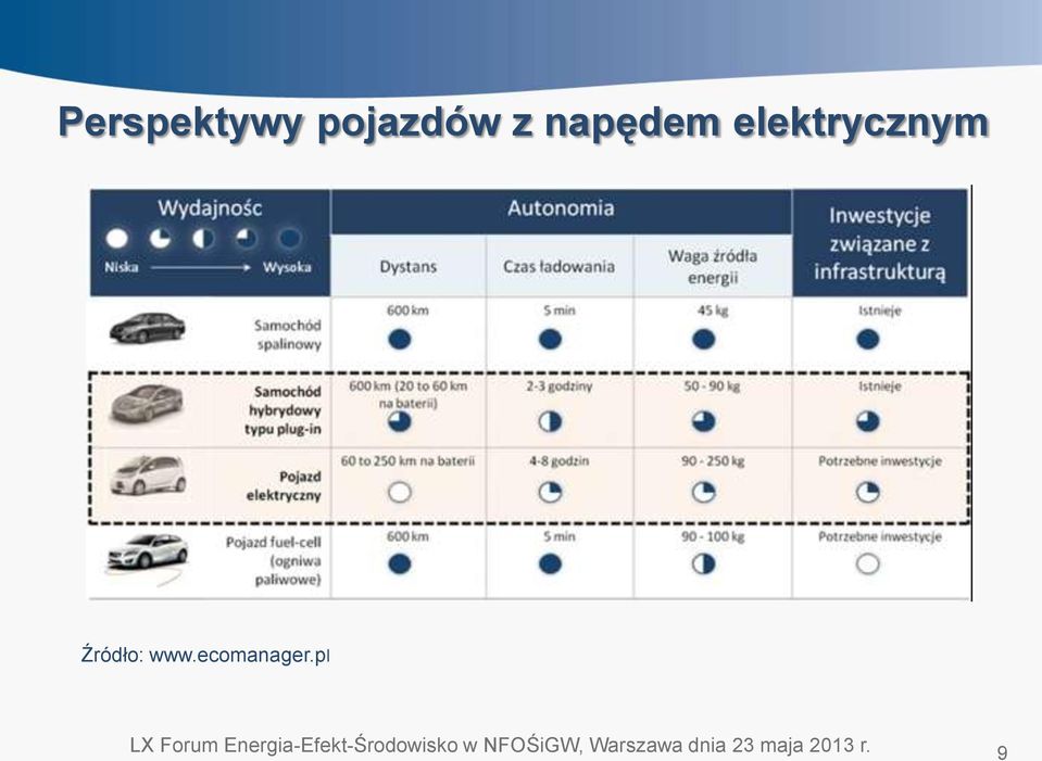 pl LX Forum Energia-Efekt-Środowisko