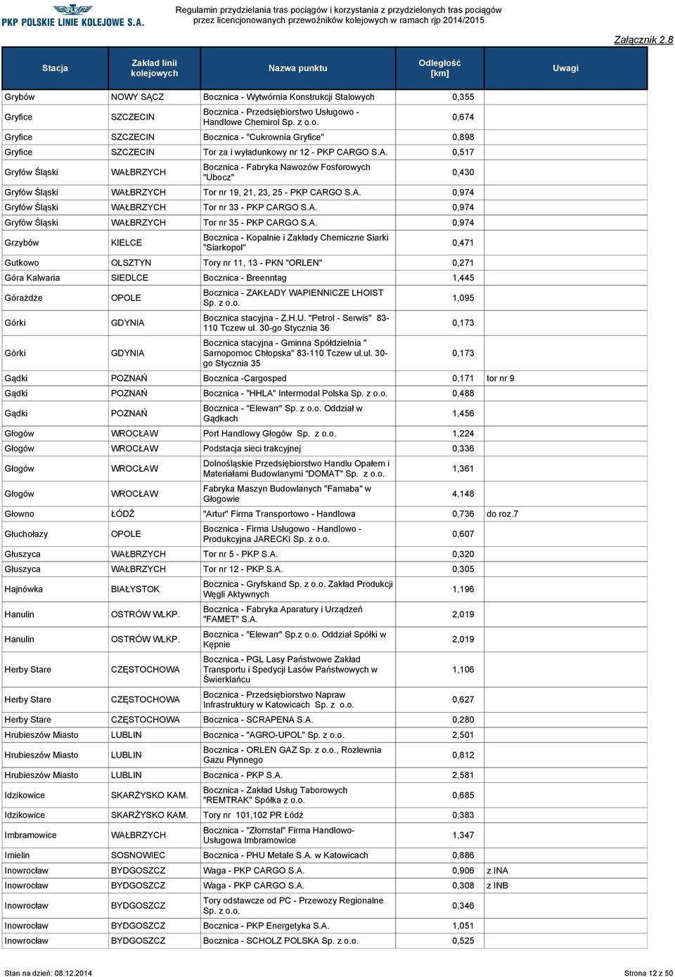 PKP CARGO 0,974 Gryfów Śląski Tor nr 33 - PKP CARGO 0,974 Gryfów Śląski Tor nr 35 - PKP CARGO 0,974 Grzybów KIELCE Bocznica - Kopalnie i Zakłady Chemiczne Siarki "Siarkopol" Gutkowo OLSZTYN Tory nr