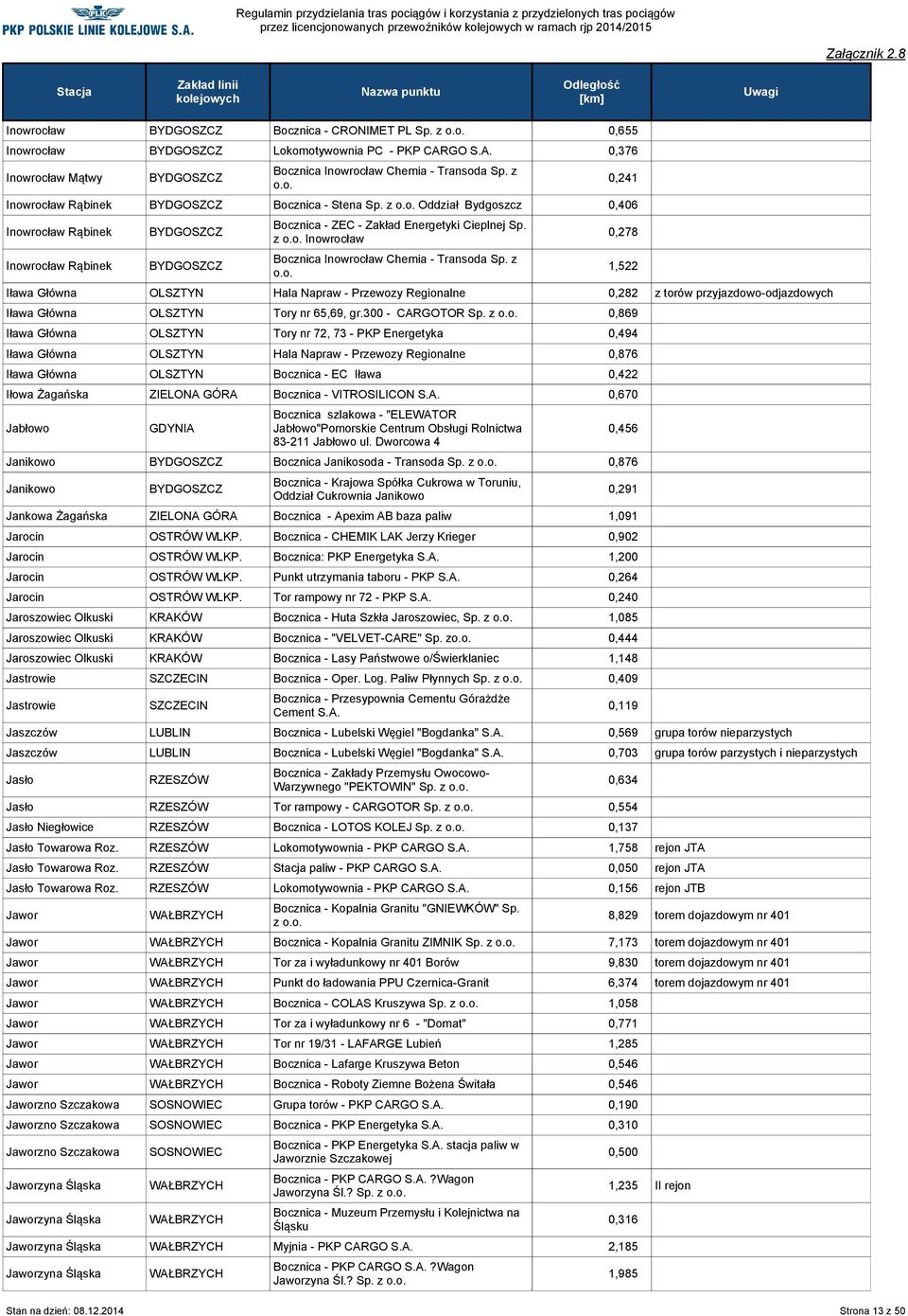 z Iława Główna OLSZTYN Hala Napraw - Przewozy Regionalne 0,282 z torów przyjazdowo-odjazdowych Iława Główna OLSZTYN Tory nr 65,69, gr.300 - CARGOTOR Sp.