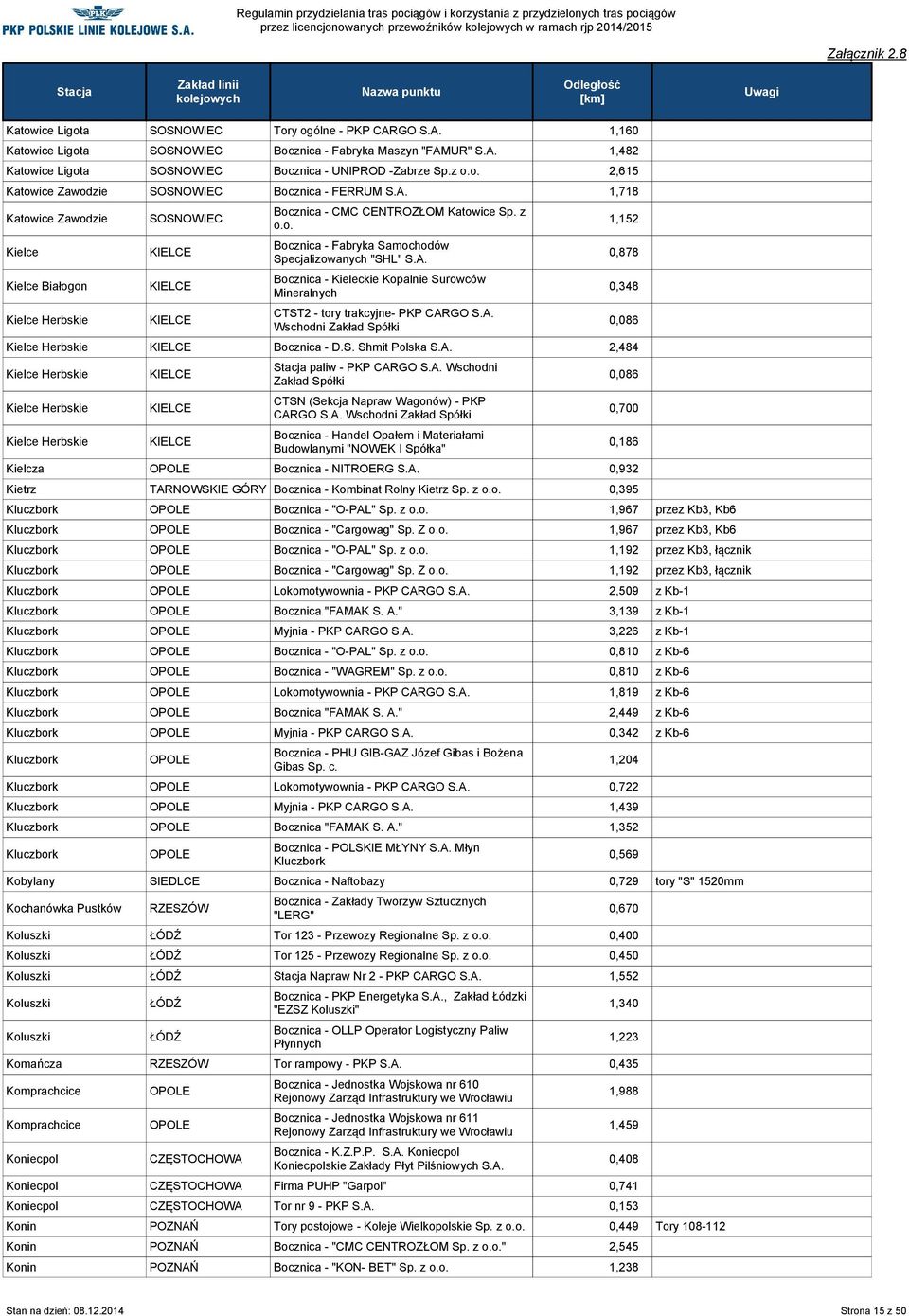 z Bocznica - Fabryka Samochodów Specjalizowanych "SHL" Bocznica - Kieleckie Kopalnie Surowców Mineralnych CTST2 - tory trakcyjne- PKP CARGO Wschodni Zakład Spółki Kielce Herbskie KIELCE Bocznica - D.