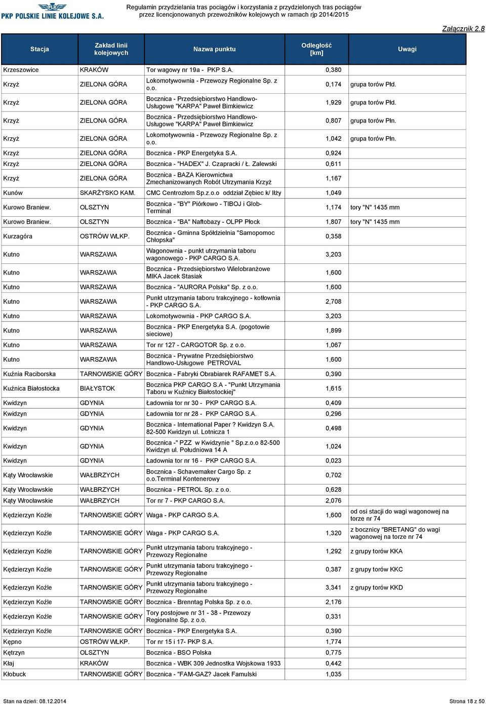 z Krzyż Bocznica - PKP Energetyka 0,924 Krzyż Bocznica - "HADEX" J. Czapracki / Ł. Zalewski 0,611 Krzyż Bocznica - BAZA Kierownictwa Zmechanizowanych Robót Utrzymania Krzyż Kunów SKARŻYSKO KAM.