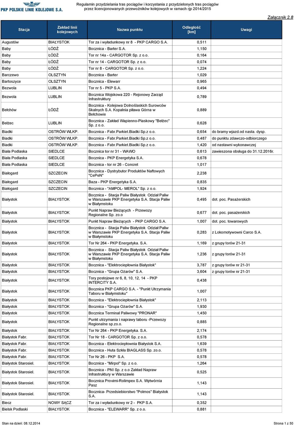 z 1,224 Barczewo OLSZTYN Bocznica - Barter 1,029 Bartoszyce OLSZTYN Bocznica - Elewarr 0,965 Bezwola Tor nr 5 - PKP 0,494 Bezwola Bełchów Bełżec ŁÓDŹ Bocznica Wojskowa 220 - Rejonowy Zarząd