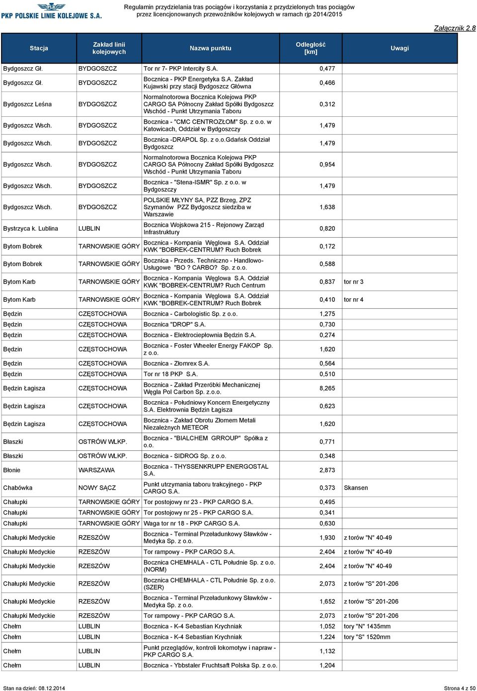 Bydgoszcz Wschód - Punkt Utrzymania Taboru Bocznica - "CMC CENTROZŁOM" Sp. z w Katowicach, Oddział w Bydgoszczy Bocznica -DRAPOL Sp.