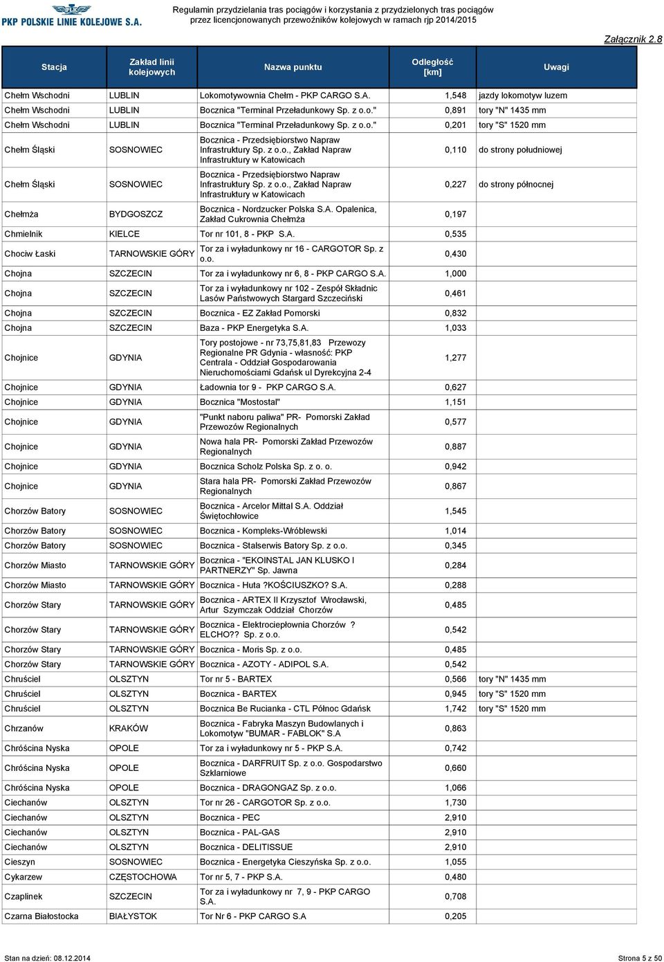 z " 0,201 tory "S" 1520 mm Chełm Śląski Chełm Śląski Chełmża SOSNOWIEC SOSNOWIEC Bocznica - Przedsiębiorstwo Napraw Infrastruktury Sp.