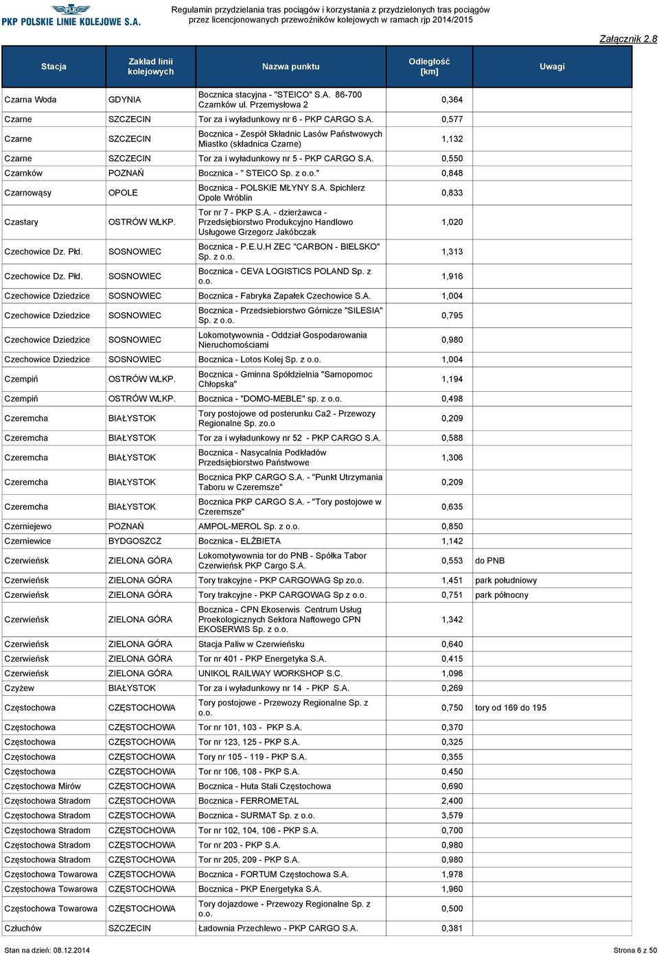 Czarnków Bocznica - " STEICO Sp. z " 0,848 Czarnowąsy Czastary Czechowice Dz. Płd.