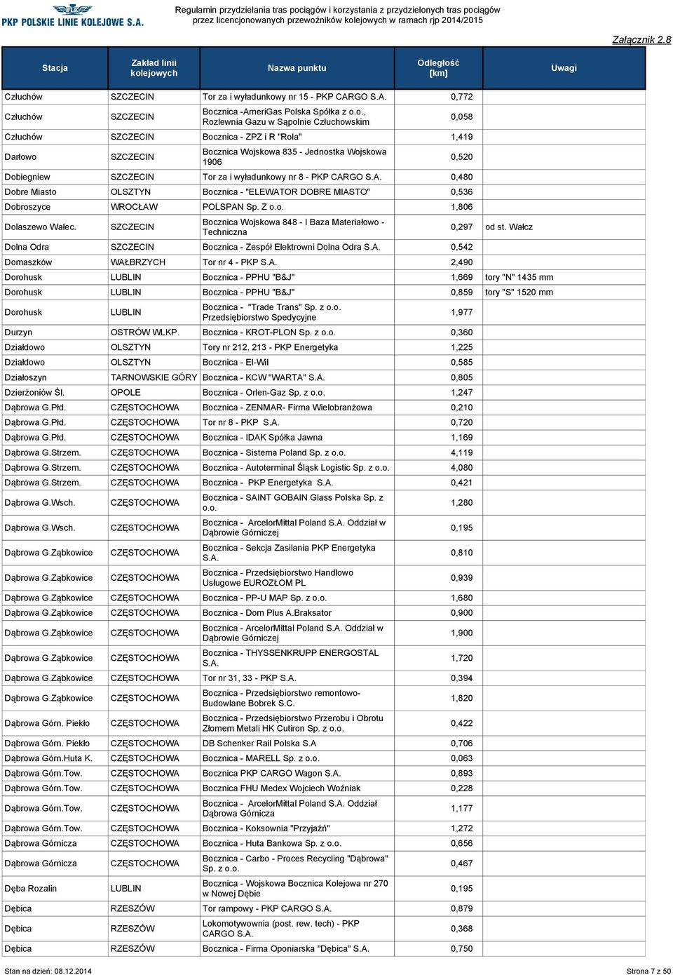 Z 1,806 Dolaszewo Wałec. Bocznica Wojskowa 848 - I Baza Materiałowo - Techniczna Dolna Odra Bocznica - Zespół Elektrowni Dolna Odra 0,542 Domaszków Tor nr 4 - PKP 2,490 0,058 0,520 0,297 od st.