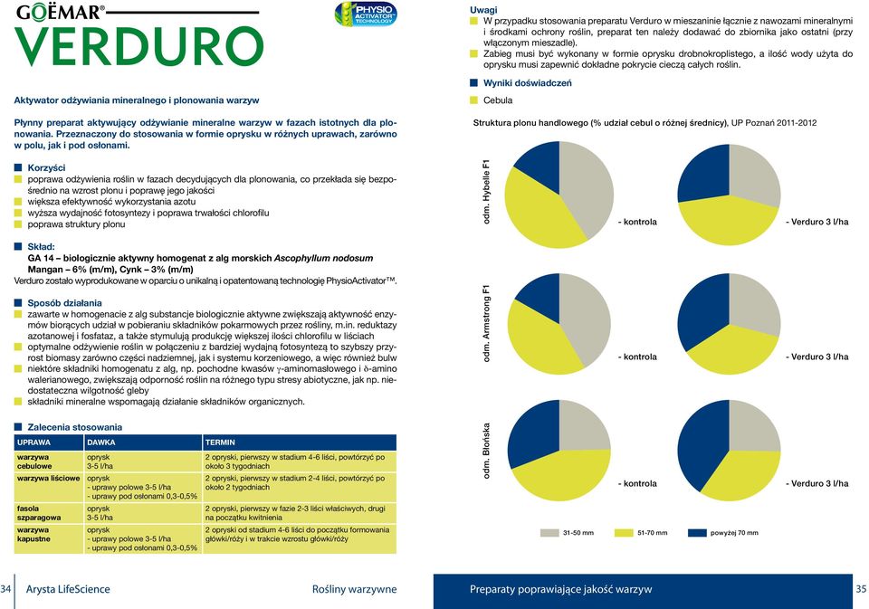 VERDURO Aktywator odżywiania mineralnego i plonowania warzyw Cebula 34 Sposób działania zawarte w homogenacie z alg substancje biologicznie aktywne zwiększają aktywność enzymów biorących udział w