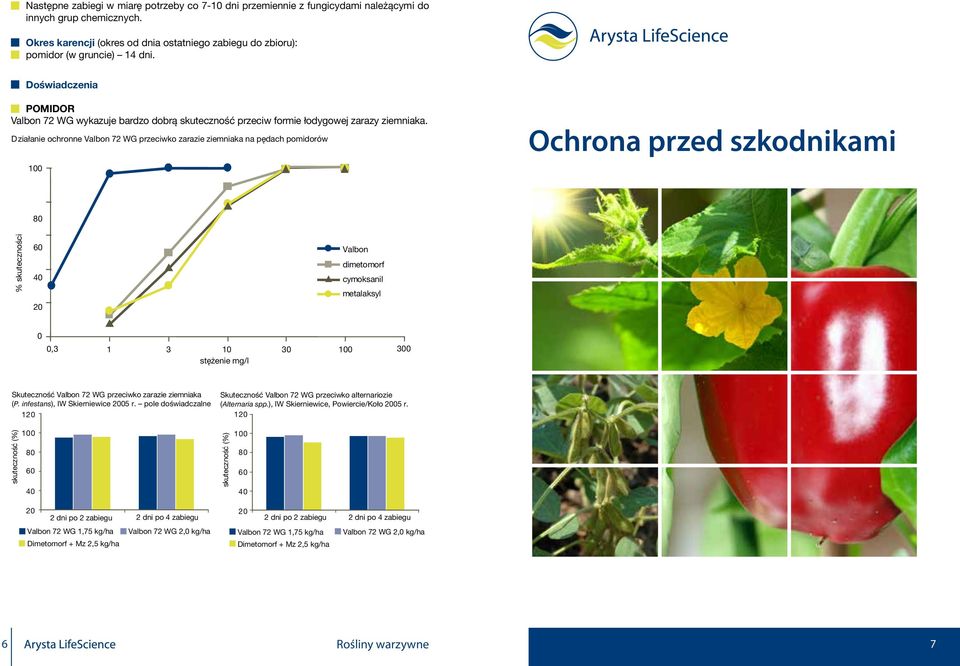 Działanie ochronne Valbon 72 WG przeciwko zarazie ziemniaka na pędach pomidorów 1 Działanie ochronne Valbon 72 WG przeciwko zarazie ziemniaka na pędach pomidorów Ochrona przed szkodnikami 1 8 %