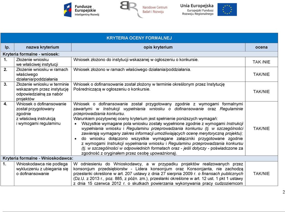 Wniosek o dofinansowanie został przygotowany zgodnie z właściwą instrukcją i wymogami regulaminu Kryteria formalne - Wnioskodawca: 1.