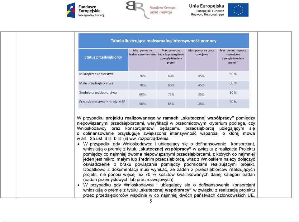 W przypadku gdy Wnioskodawca i ubiegający się o dofinansowanie konsorcjant, wnioskują o premię z tytułu skutecznej współpracy w związku z realizacją Projektu pomiędzy co najmniej dwoma niepowiązanymi