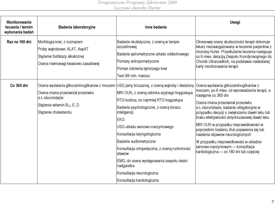 skuteczności terapii dokonuje lekarz niezaangażowany w leczenie pacjentów z chorobą Hurler. Przedłużenie leczenia następuje co 6 mies. decyzją Zespołu Koordynacyjnego ds.