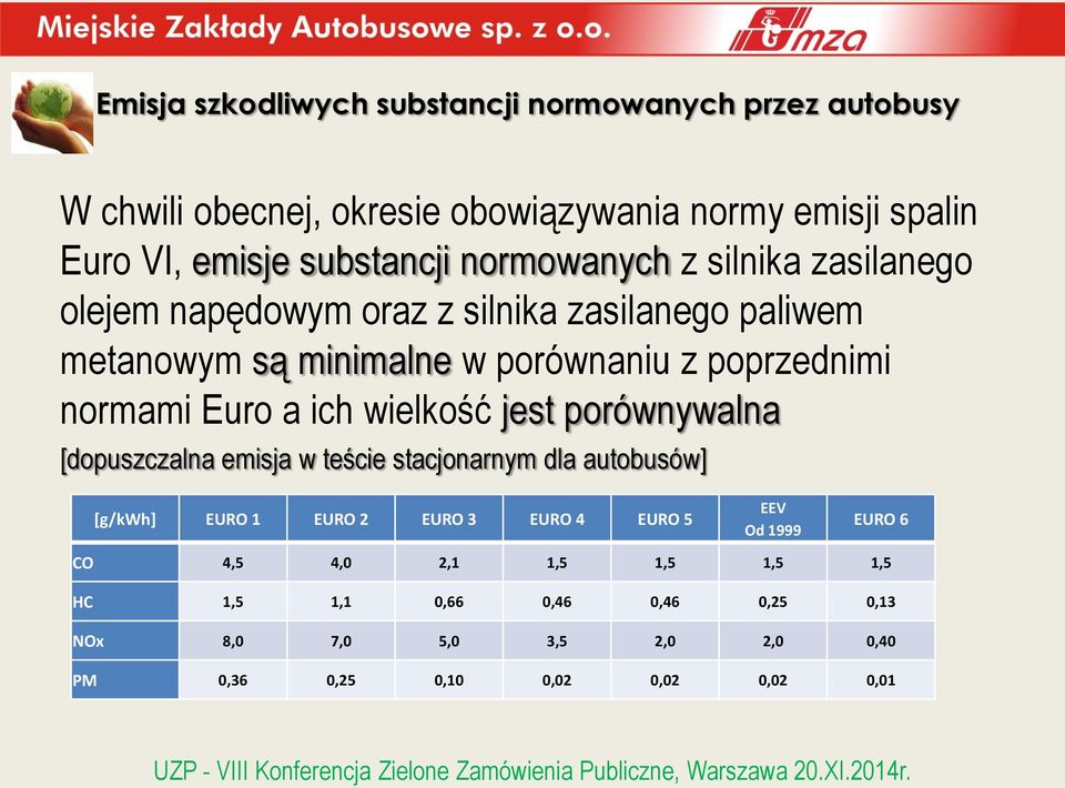 porównywalna [dopuszczalna emisja w teście stacjonarnym dla autobusów] [g/kwh] EURO 1 EURO 2 EURO 3 EURO 4 EURO 5 EEV Od 1999 EURO 6 CO 4,5 4,0 2,1 1,5 1,5 1,5 1,5