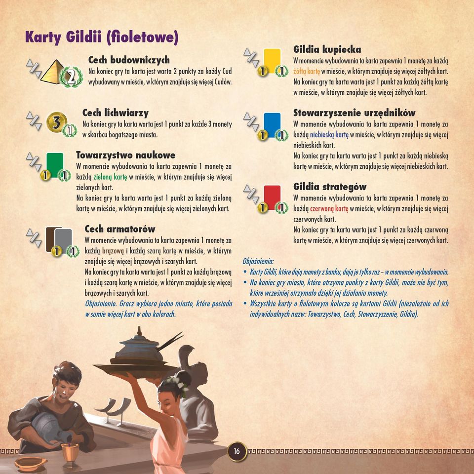Towarzystwo naukowe W momencie wybudowania ta karta zapewnia monetę za każdą zieloną kartę w mieście, w którym znajduje się więcej zielonych kart.