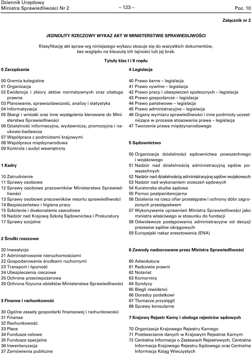 Tytuły klas I i II rzędu 0 Zarządzanie 00 Gremia kolegialne 01 Organizacja 02 Ewidencja i zbiory aktów normatywnych oraz obsługa prawna 03 Planowanie, sprawozdawczość, analizy i statystyka 04