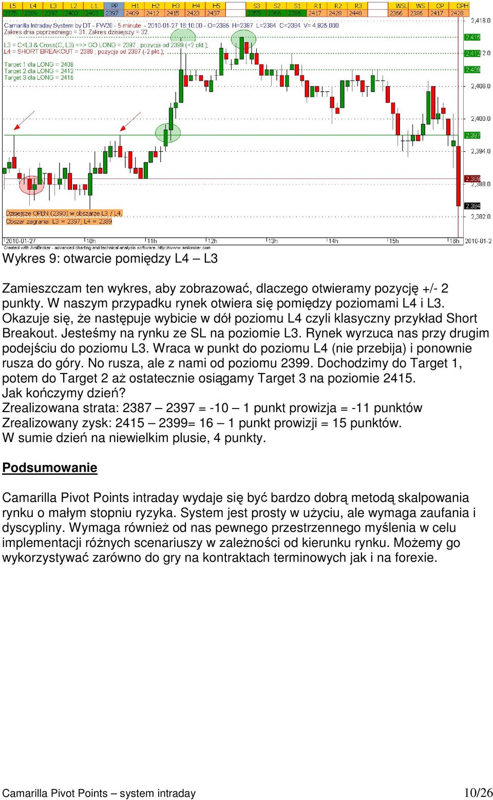 Wraca w punkt do poziomu L4 (nie przebija) i ponownie rusza do góry. No rusza, ale z nami od poziomu 2399. Dochodzimy do Target 1, potem do Target 2 aŝ ostatecznie osiągamy Target 3 na poziomie 2415.