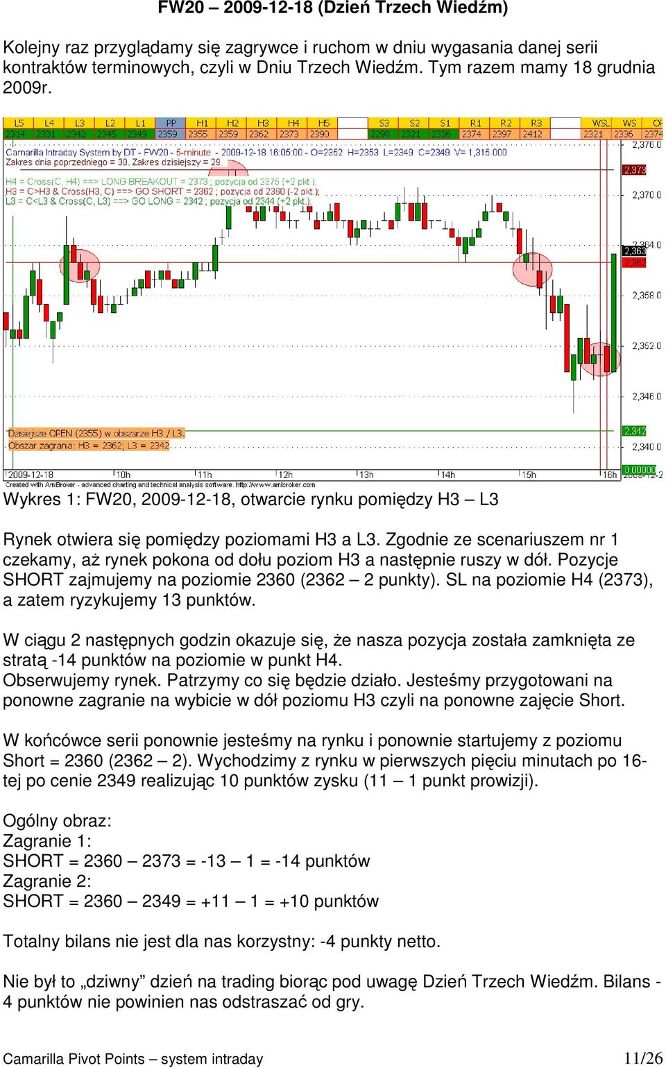 Pozycje SHORT zajmujemy na poziomie 2360 (2362 2 punkty). SL na poziomie H4 (2373), a zatem ryzykujemy 13 punktów.