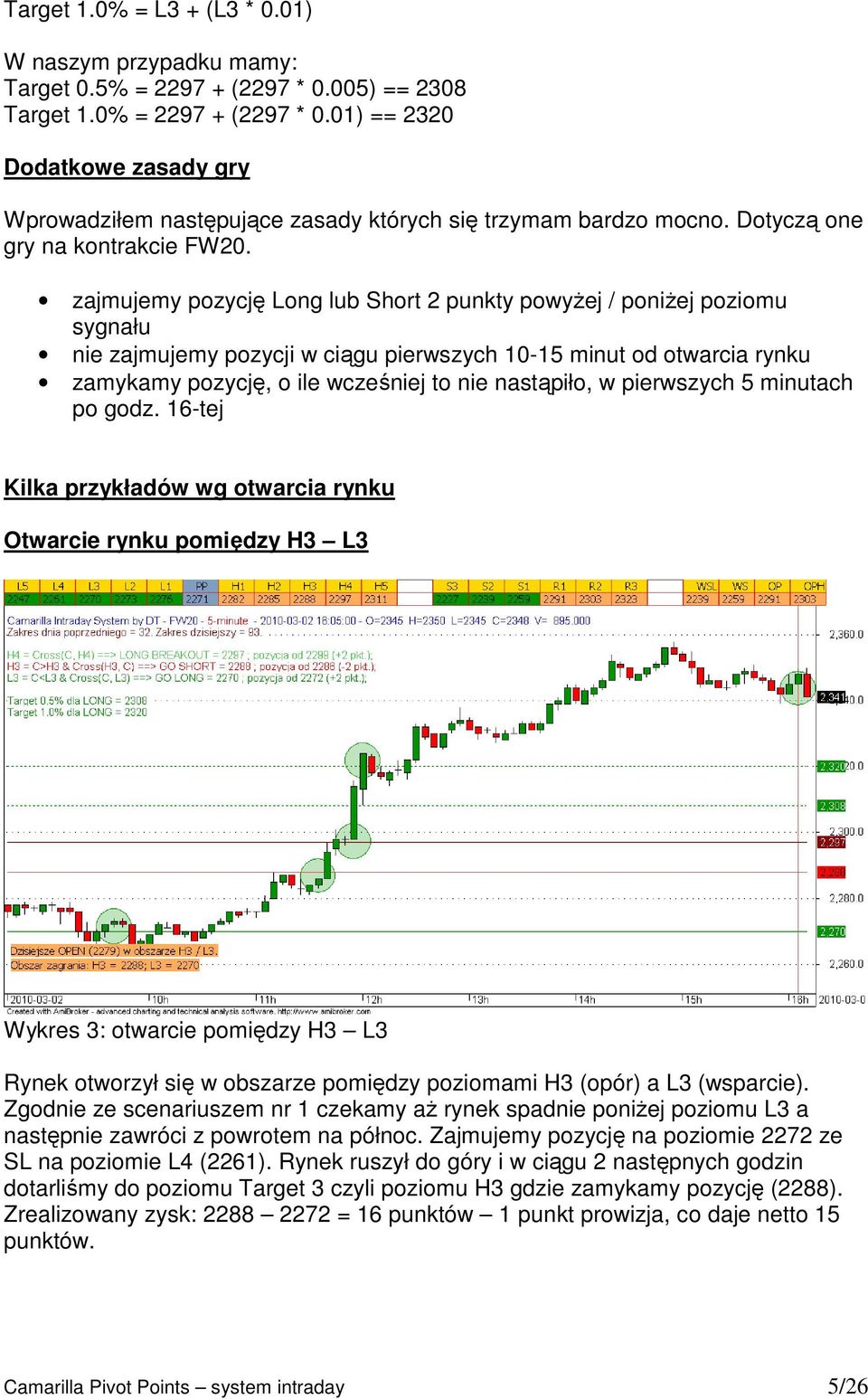 zajmujemy pozycję Long lub Short 2 punkty powyŝej / poniŝej poziomu sygnału nie zajmujemy pozycji w ciągu pierwszych 10-15 minut od otwarcia rynku zamykamy pozycję, o ile wcześniej to nie nastąpiło,