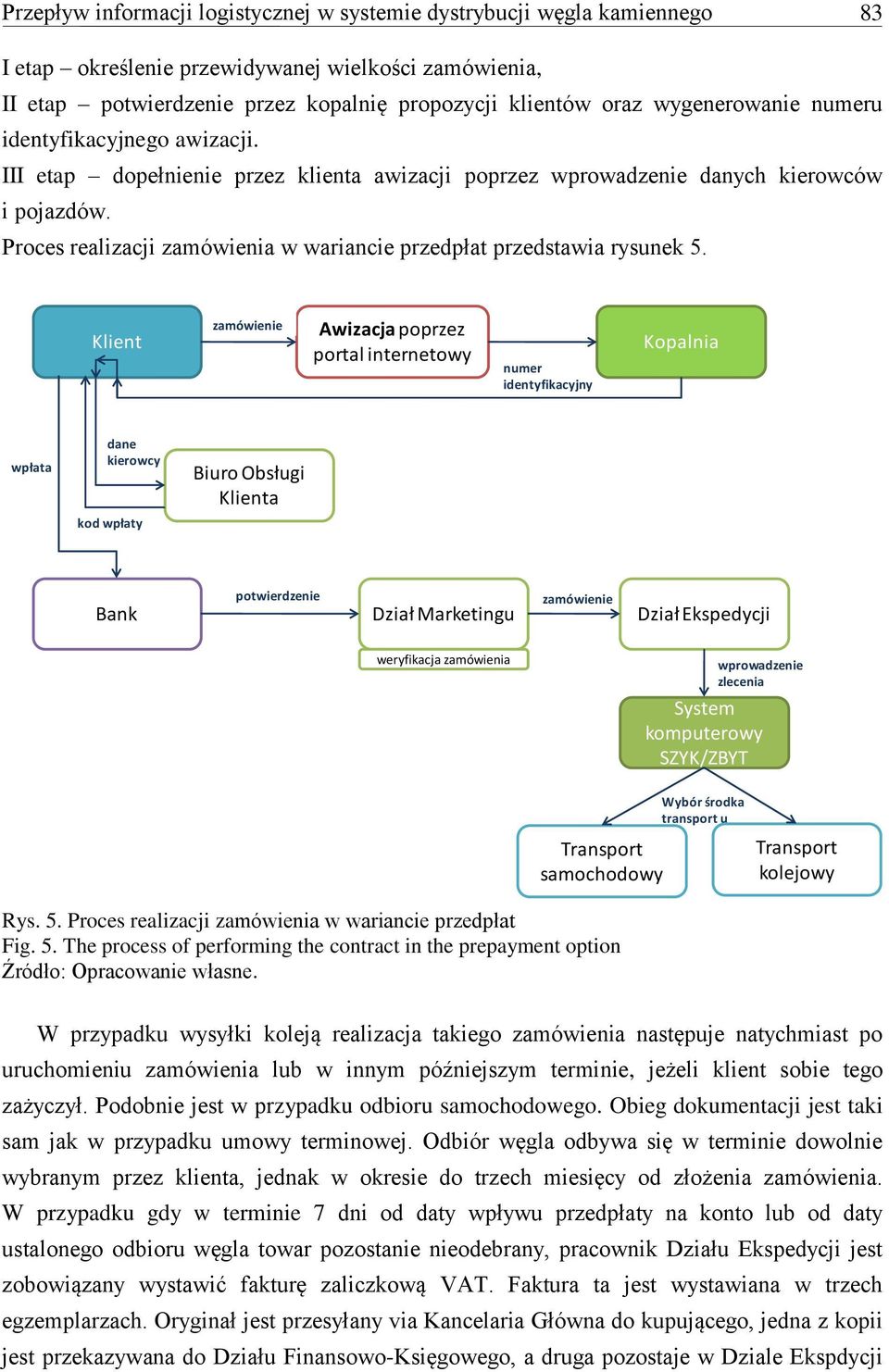Proces realizacji zamówienia w wariancie przedpłat przedstawia rysunek 5.