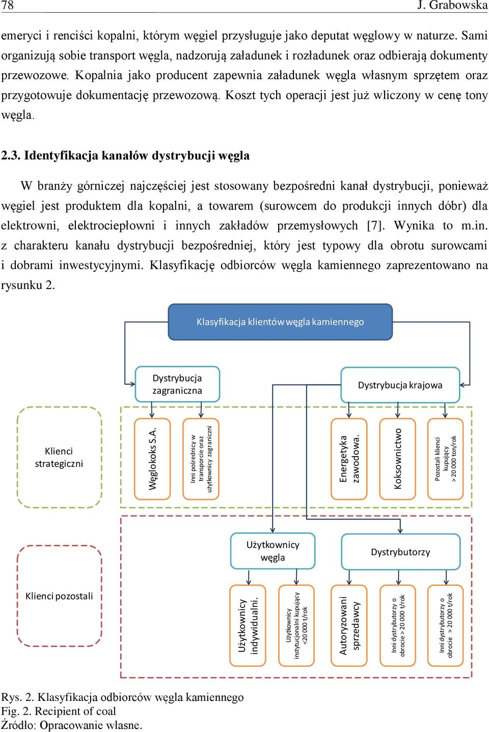 Koksownictwo Pozostali klienci kupujący > 20 000 ton/rok 78 J. Grabowska emeryci i renciści kopalni, którym węgiel przysługuje jako deputat węglowy w naturze.