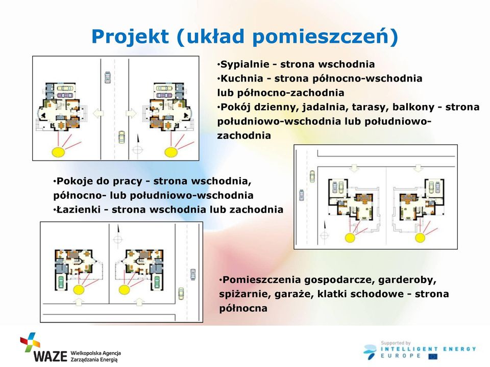 południowozachodnia Pokoje do pracy - strona wschodnia, północno- lub południowo-wschodnia Łazienki -