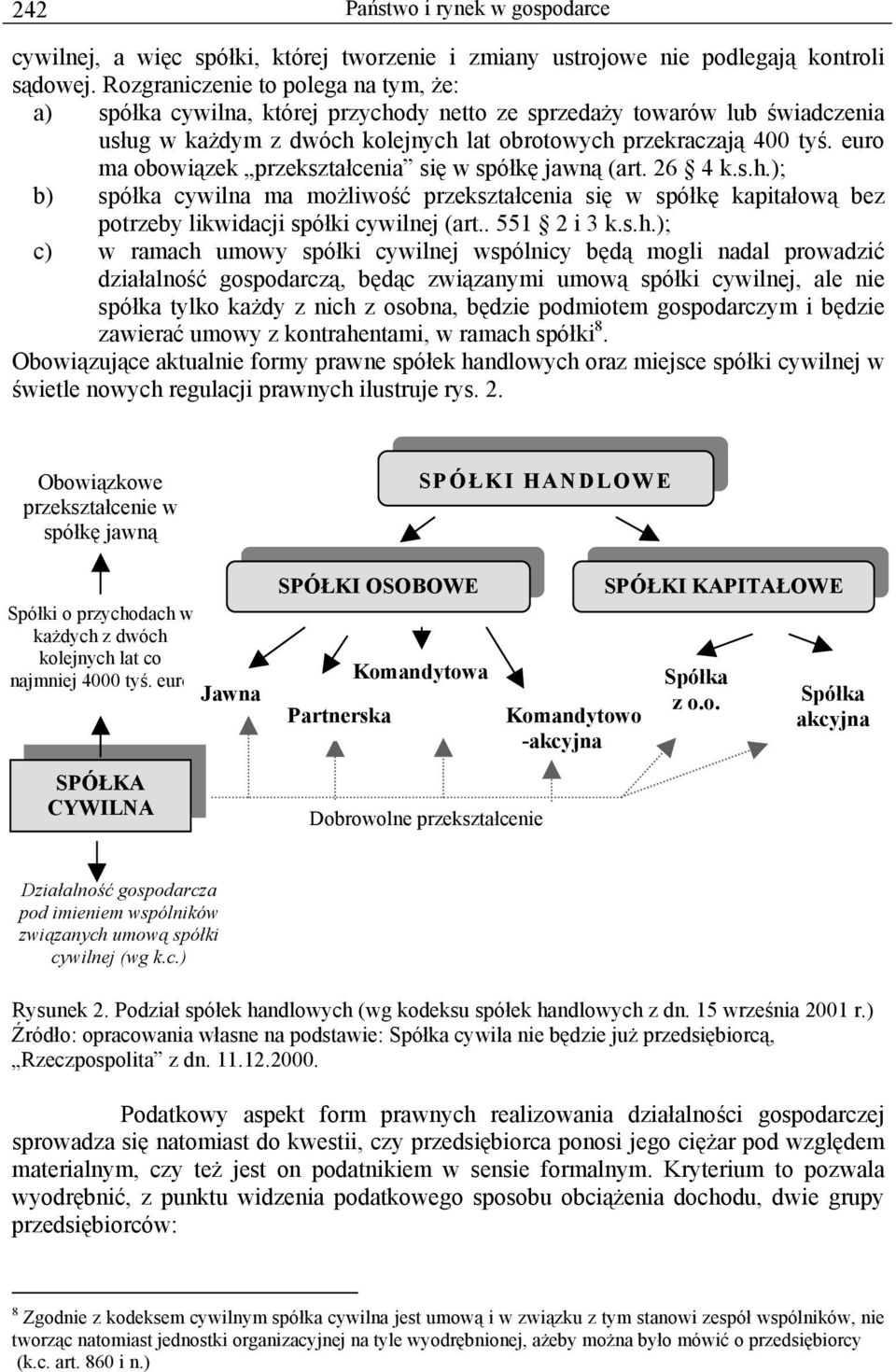 euro ma obowiązek przekształcenia się w spółkę jawną (art. 26 4 k.s.h.); b) spółka cywilna ma możliwość przekształcenia się w spółkę kapitałową bez potrzeby likwidacji spółki cywilnej (art.