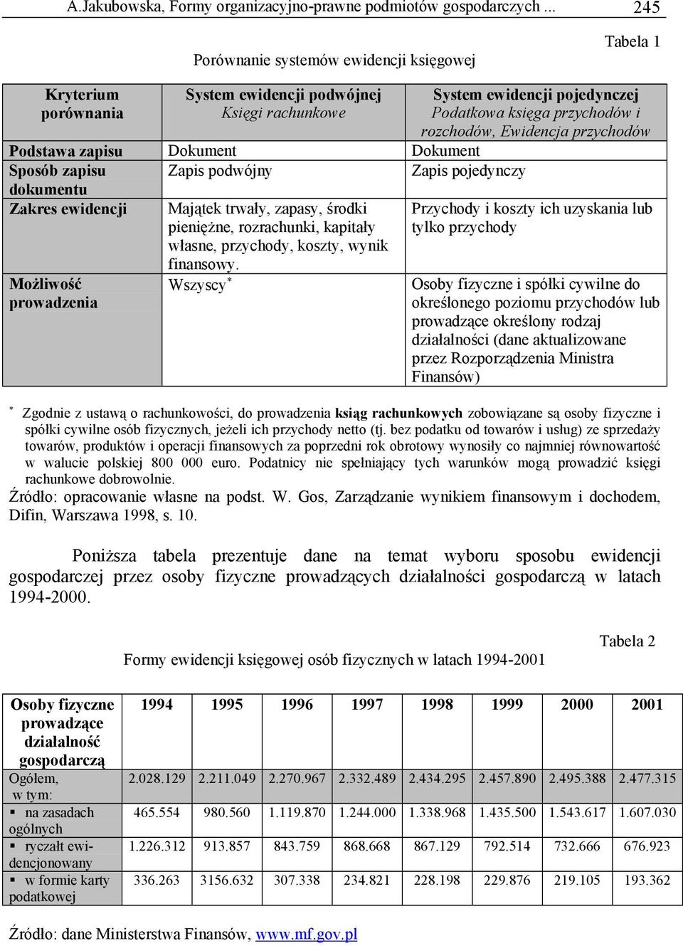 pojedynczy dokumentu Zakres ewidencji Majątek trwały, zapasy, środki pieniężne, rozrachunki, kapitały własne, przychody, koszty, wynik finansowy.