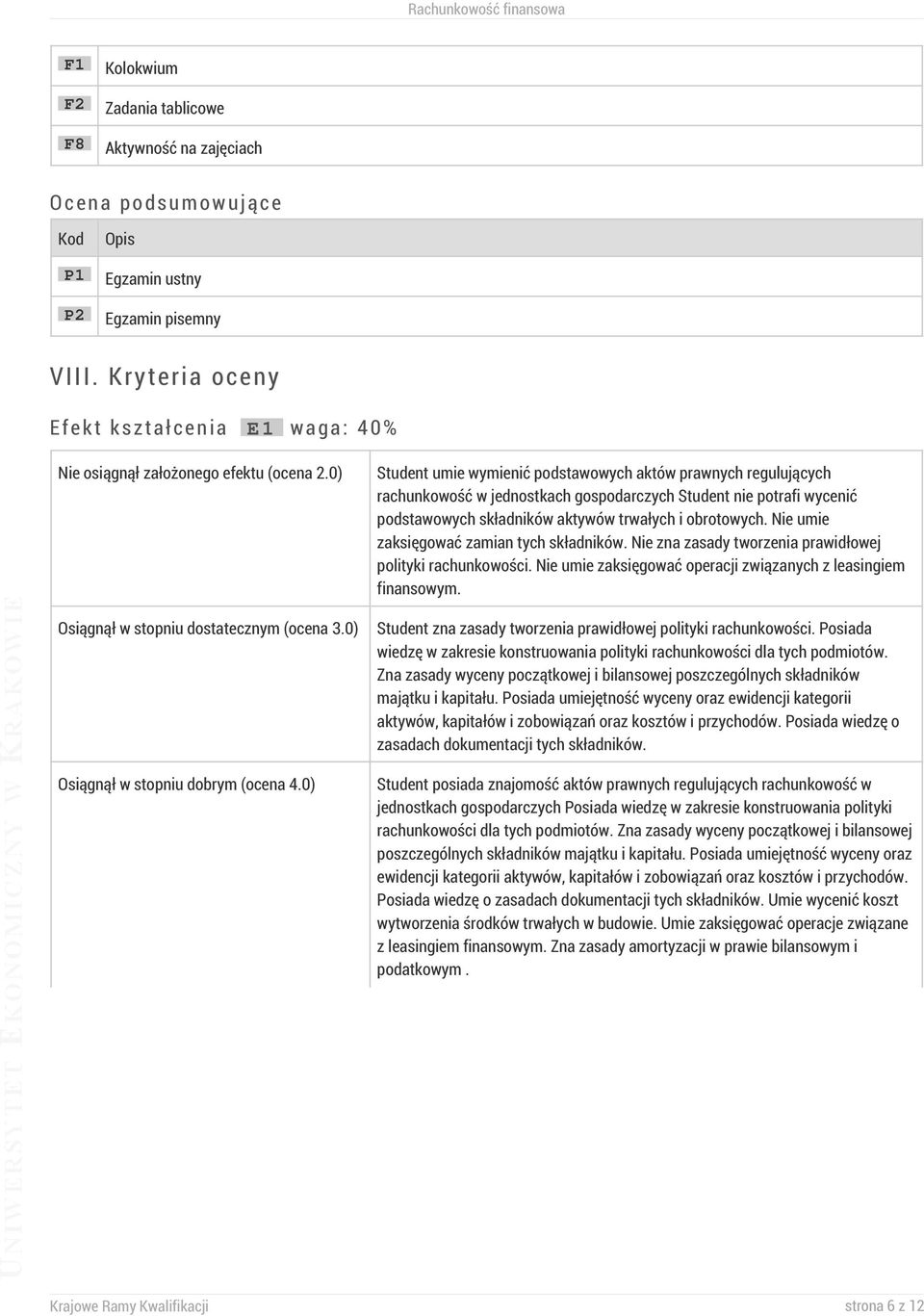 0) Student umie wymienić podstawowych aktów prawnych regulujących rachunkowość w jednostkach gospodarczych Student nie potrafi wycenić podstawowych składników aktywów trwałych i obrotowych.