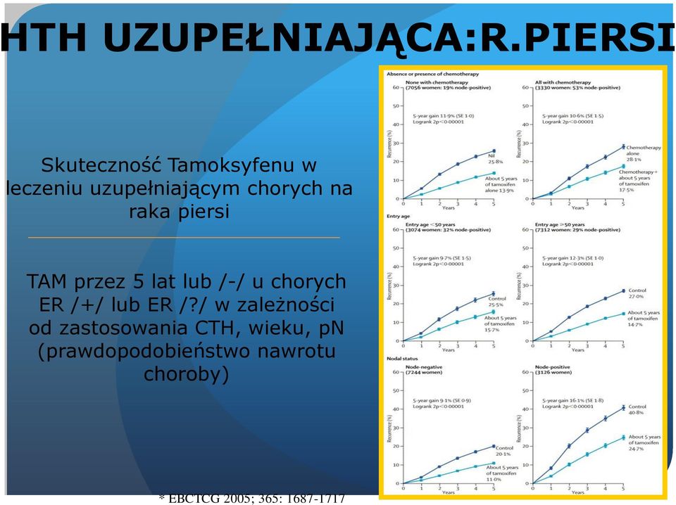 na raka piersi TAM przez 5 lat lub /-/ u chorych ER /+/ lub ER /?