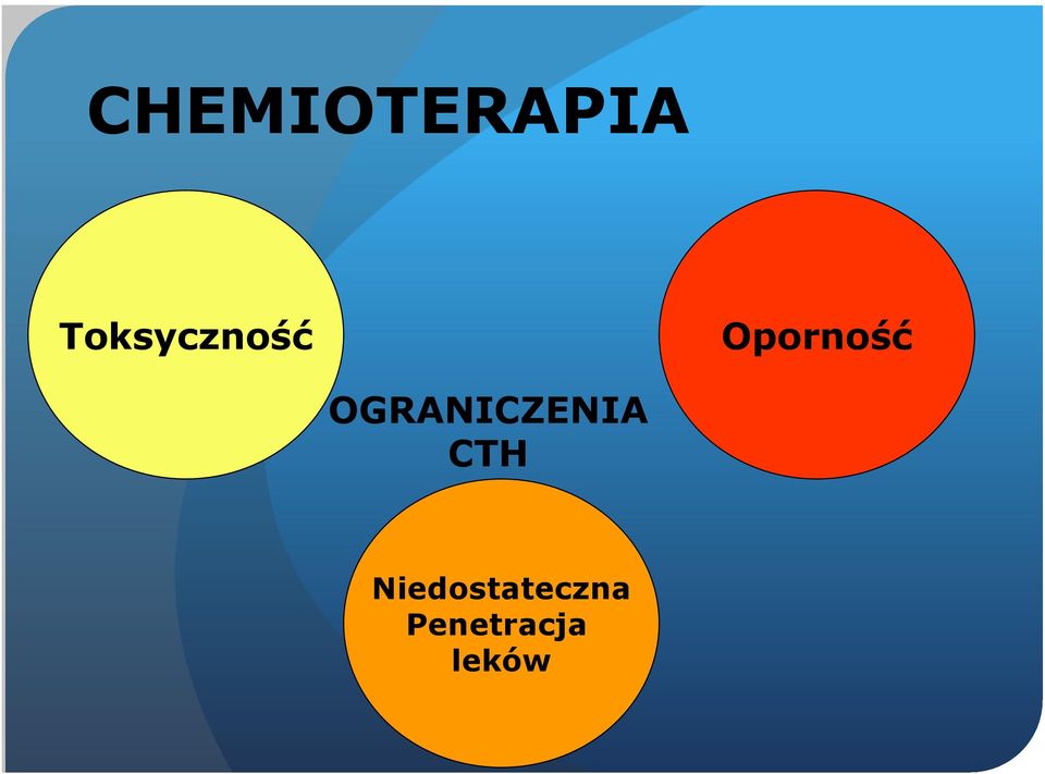 OGRANICZENIA CTH