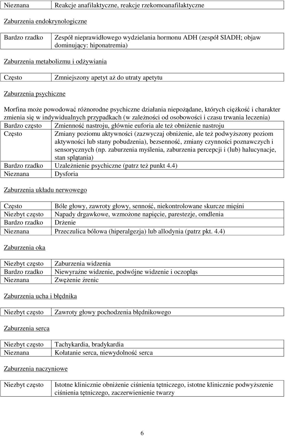 indywidualnych przypadkach (w zależności od osobowości i czasu trwania leczenia) Bardzo często Zmienność nastroju, głównie euforia ale też obniżenie nastroju Często Zmiany poziomu aktywności