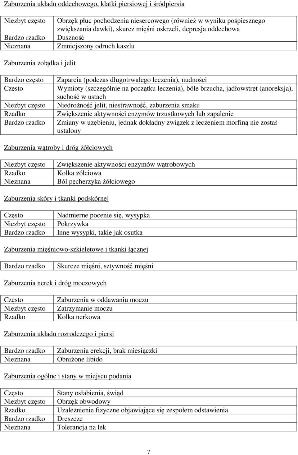 jadłowstręt (anoreksja), suchość w ustach Niedrożność jelit, niestrawność, zaburzenia smaku Zwiększenie aktywności enzymów trzustkowych lub zapalenie Zmiany w uzębieniu, jednak dokładny związek z