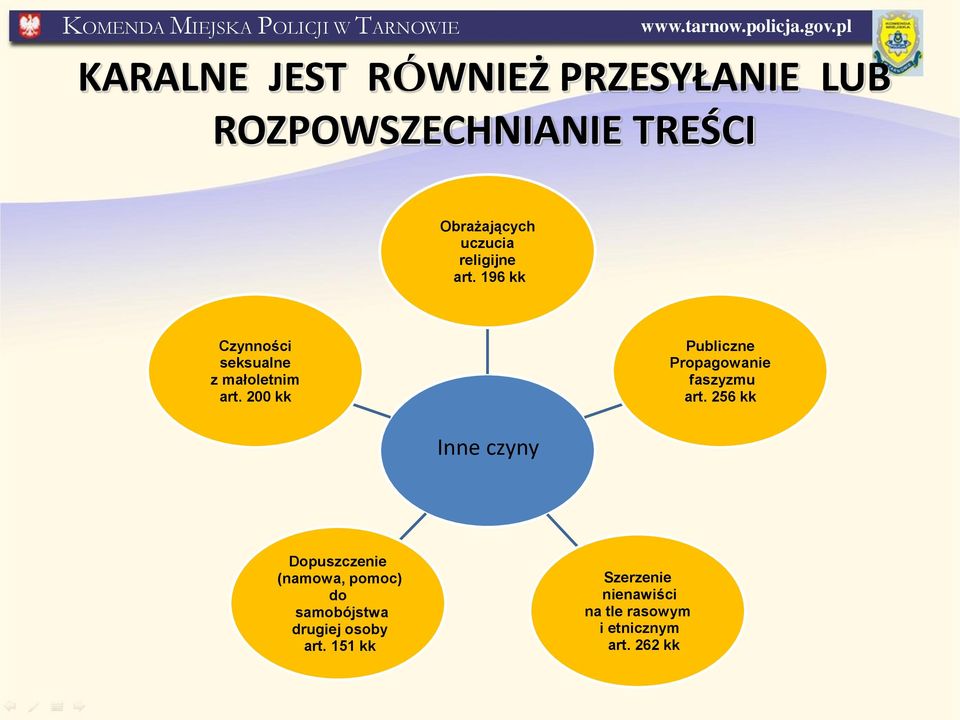 200 kk Publiczne Propagowanie faszyzmu art.